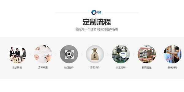 啟域工業鋁型材訂購流程