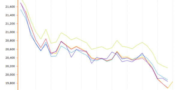 短期鋁價預(yù)計震蕩偏弱